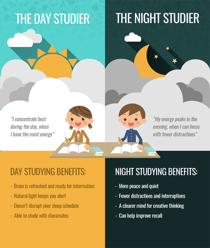 Best time to Study - Day or Night: When is the Best Time to Study?