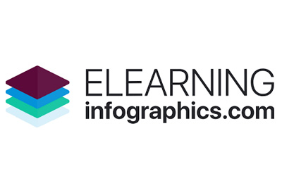 eLearning Infographics